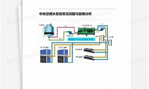 空调常见问题及处理方法-空调常见问题及处理方法有哪些