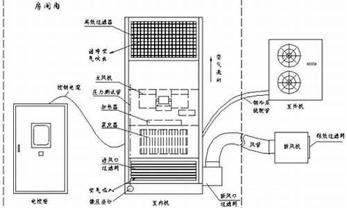 空调故障e4_空调故障E40