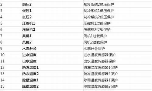 空调故障代码表大全_空调机故障的各种代码