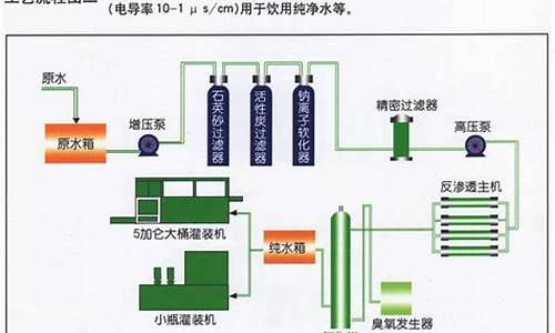 空调水处理工艺流程_空调系统水处理标准