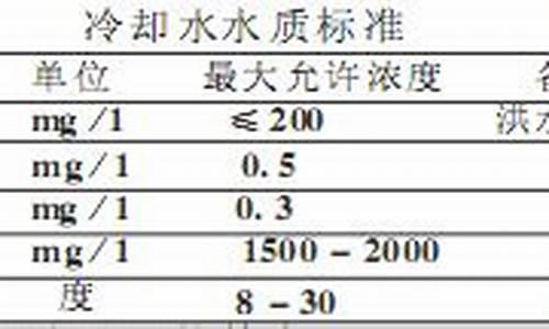 空调水处理标准-空调水处理是什么意思