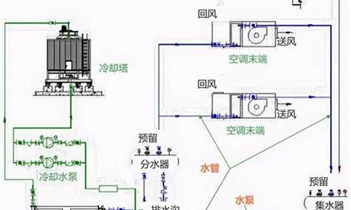 空调水系统原理图有哪些阀门_空调水系统原理