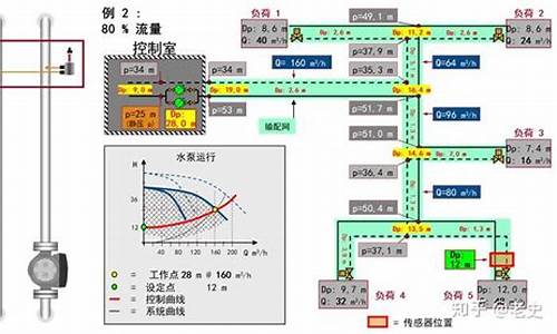 空调水系统平衡_空调水系统平衡阀