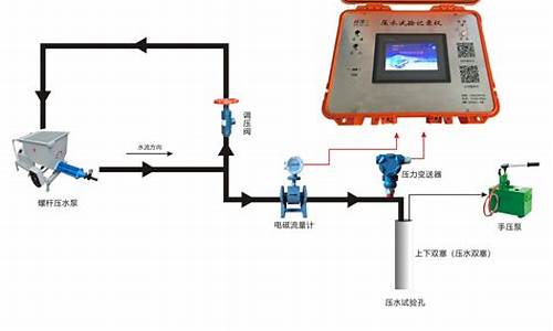 空调水系统压设计压力_空调水系统水压试验