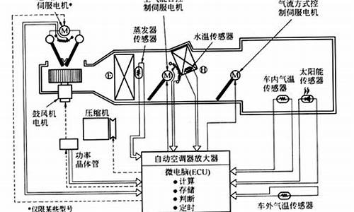 了解空调常见故障维修知识大全-空调的基本故障与维修