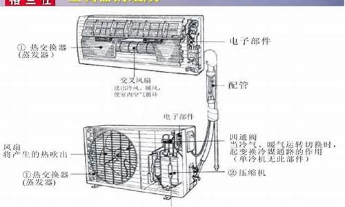 空调结构中重要的零部件_空调结构中重要的零部件有哪些