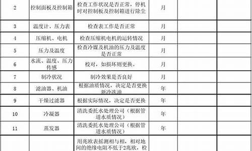 空调维修考核方案-2020年空调维修年终工作总结