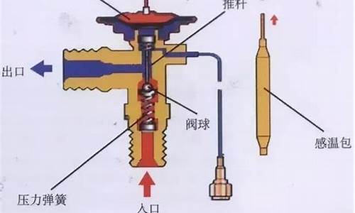 空调膨胀阀作用与用途_空调膨胀阀作用