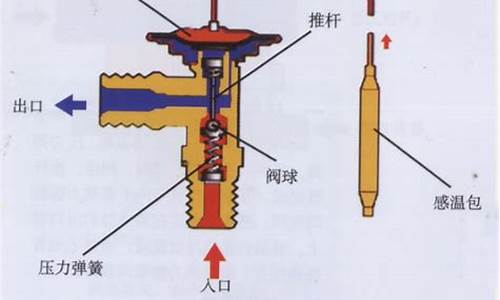 空调膨胀阀的作用_空调膨胀阀的作用是什么