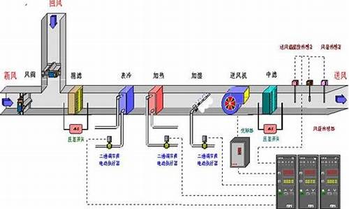 空调自动控制系统的主要任务_空调自控系统有哪些基本组成