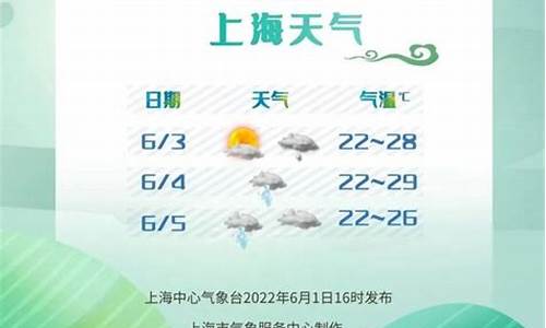 端午全国天气怎么样_端午节天气预报15天查询