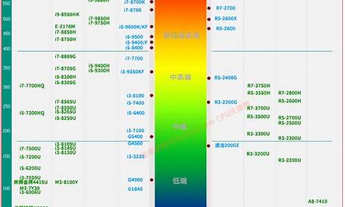 笔记本cpu天梯榜图_笔记本cpu天梯榜