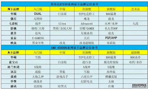 笔记本显卡价格一览表_笔记本显卡价格