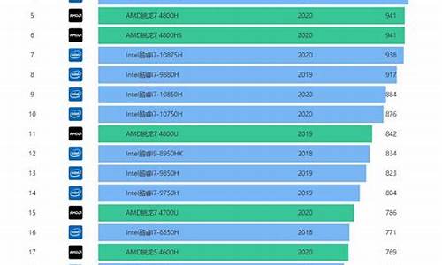 笔记本电脑性能排名_笔记本电脑性能排名前十名-第1张图片-智能手机报价大全