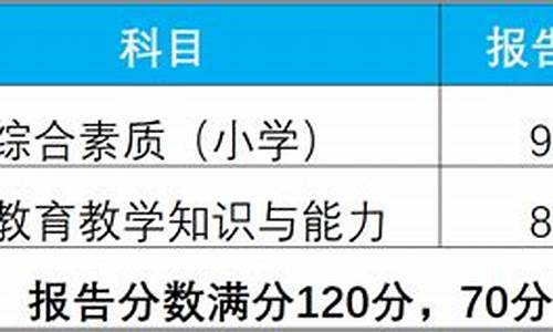 笔试合格分数线是什么意思_笔试合格分数线是什么意思呀