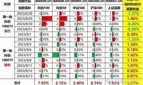 第一批科创基金价格表_第一批科技创新基金