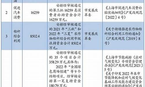 第一批节能汽车名单,2020国家节能车目录车型