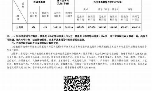 第一阶段分数线是什么意思-第一阶段和第二阶段录取区别