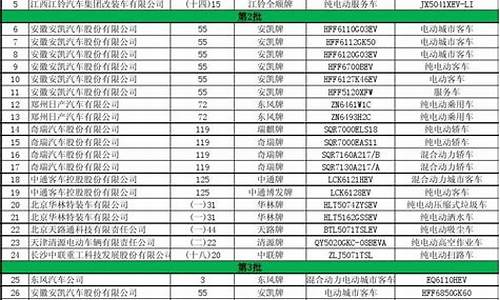 节能车名单_第七批节能汽车推广目录