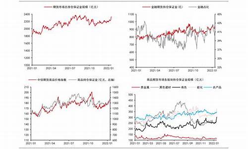 第二轮油价调整时间是几号_油价或迎年内第二降