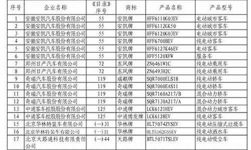 节能车名单_第八批节能汽车车型