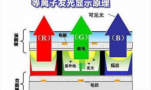 等离子电视 原理_等离子电视结构和原理