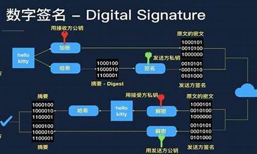 签名 署名_签名与署名的区别