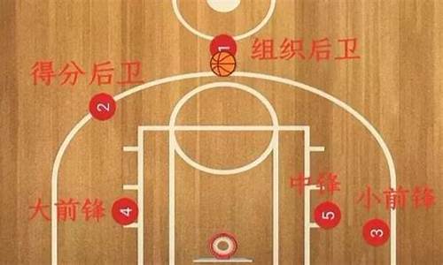 篮球一到五号位分别是什么-篮球1到5号位历史最佳