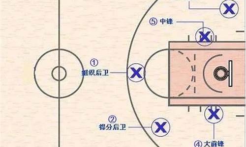 篮球3打3战术图-篮球3打3平行站位