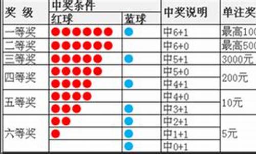 5串1怎么算钱-篮球5串1奖金怎么算