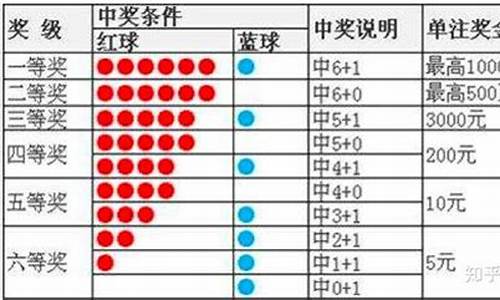 篮球8串1的中奖概率大吗_篮球8串1的中奖概率