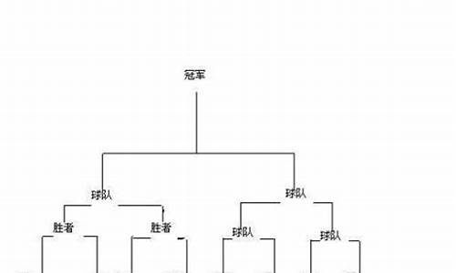 篮球比赛9个队怎么打-篮球9队打单淘汰赛