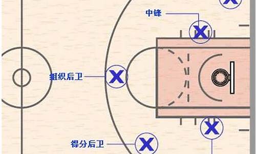 篮球五个人的位置和作用_篮球五个人的位置和作用详解