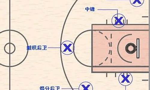 篮球位置名称和作用英文_篮球位置英文全称