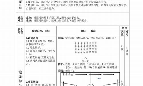 篮球体育课程教案模板_篮球体育课教案中学全册