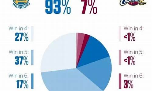 篮球初始指数最新指数-篮球初始指数最新指数是多少