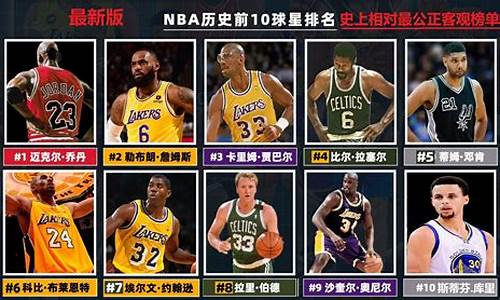 篮球巨星排名前100-篮球巨星排名前100位