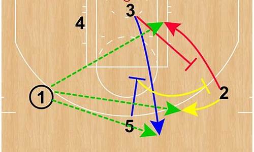 篮球战术之金州勇士_nba金州勇士队近况