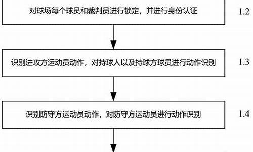 篮球比赛宣告流程_篮球比赛宣告流程图