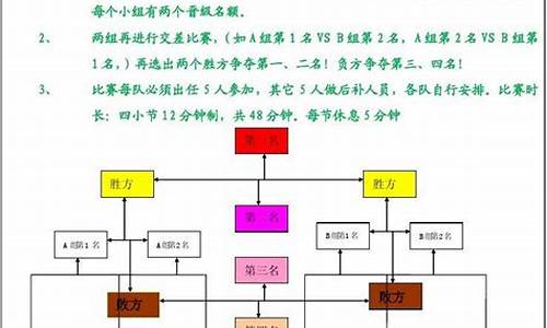 篮球比赛开幕式流程表_篮球开幕式流程安排