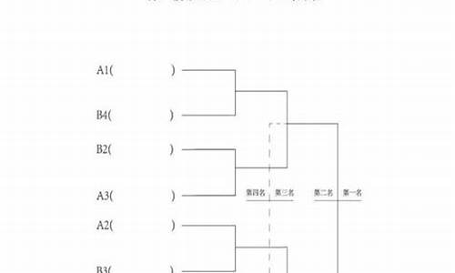 篮球比赛流程详细步骤是什么_篮球比赛流程策划方案