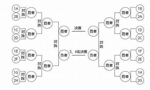 篮球比赛编排方法-篮球比赛编排公式