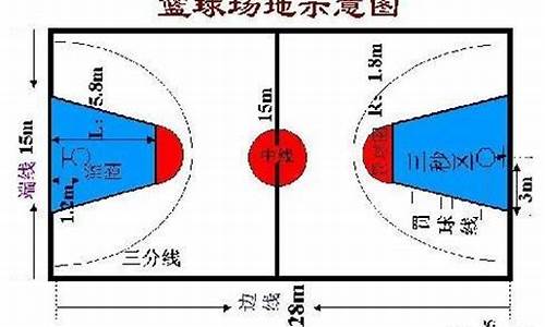 篮球的玩法和规则_篮球的玩法与规则