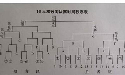 篮球竞赛分组循环赛规则-篮球竞赛分组循环