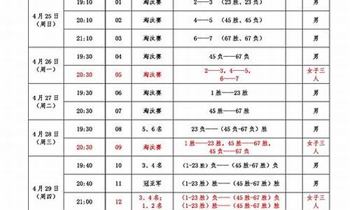 一份完整的篮球竞赛规则包括哪些内容-篮球竞赛规程发文