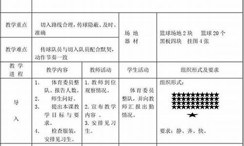 篮球策应配合教学设计_篮球比赛策应配合