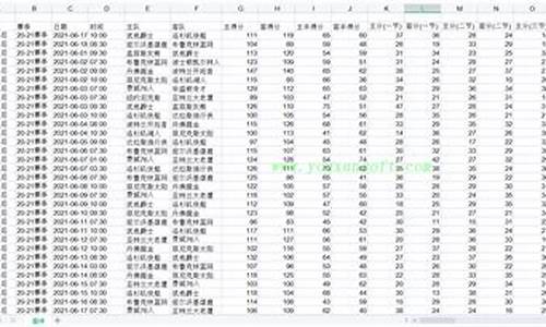 篮球让深盘大分_篮球让分看盘技巧