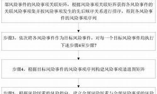 篮球赛事活动风险评估报告_篮球运动风险