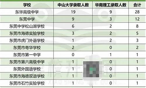 粤华高考成绩_粤省事高考录取查询