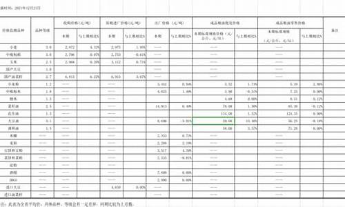 粮油价格行情表_粮油价格行情表